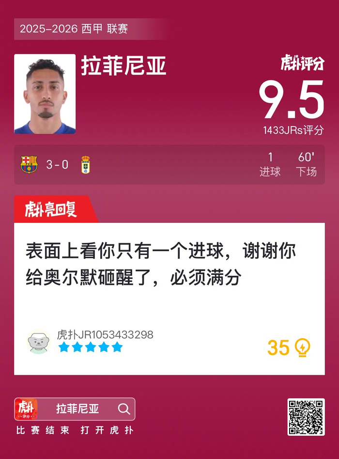 开云体育官网app下载-巴萨3比0胜皇家奥维耶多，拉菲尼亚进球获9.5高分|巴塞罗那|拉菲尼亚·阿尔坎塔拉|评分|虎_新浪体育_新浪新闻